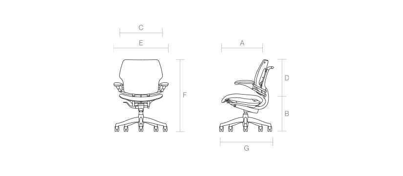 Technische specificaties